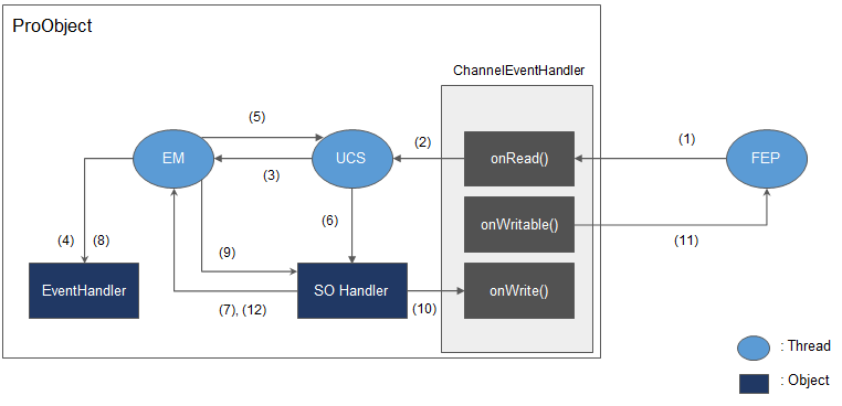 figure ucs architecture 03