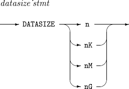 figure datasize stmt