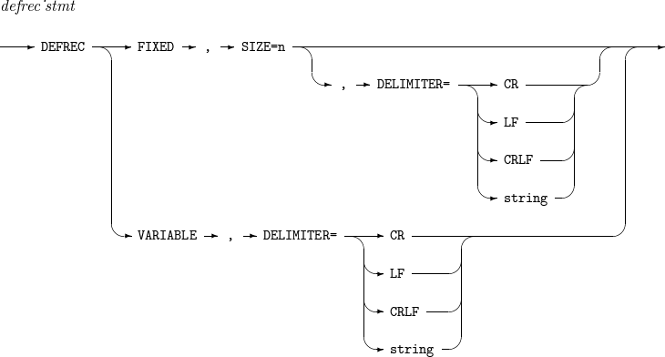 figure defrec stmt