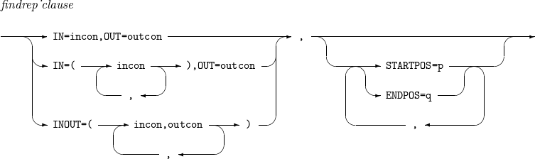 figure findrep clause