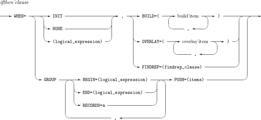 figure ifthen clause
