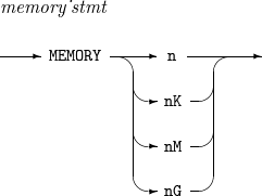 figure memory stmt