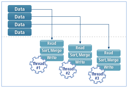 figure prosort io others