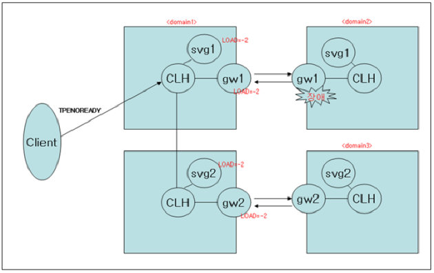 figure irt1