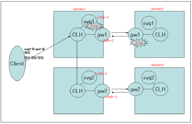 figure irt3