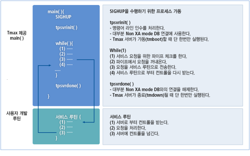 figure 1 2