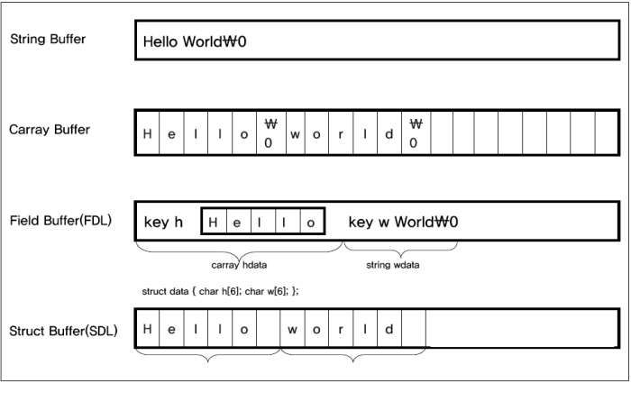 figure buffer type