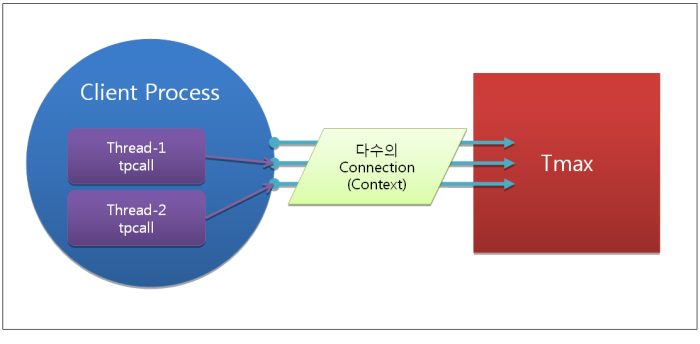 figure multicontext