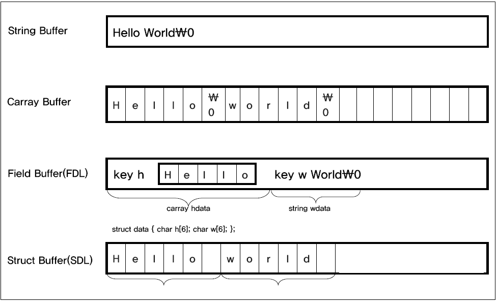 figure buffer type