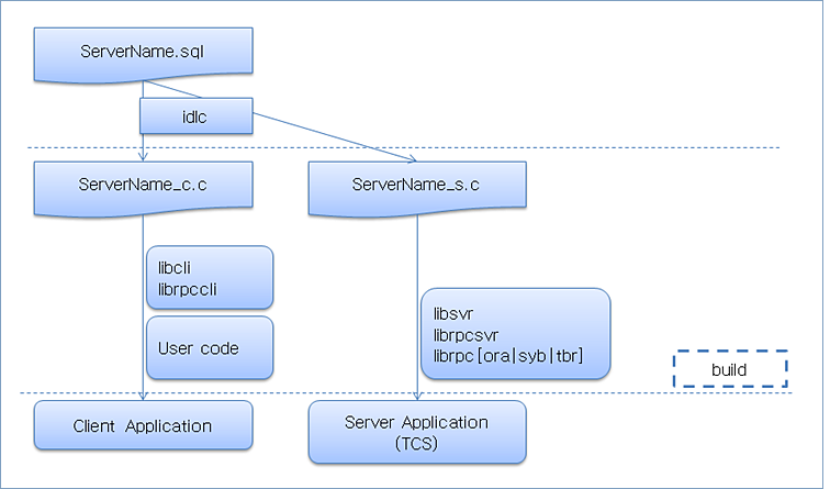 figure 1 1