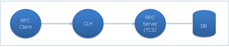 figure 1 2