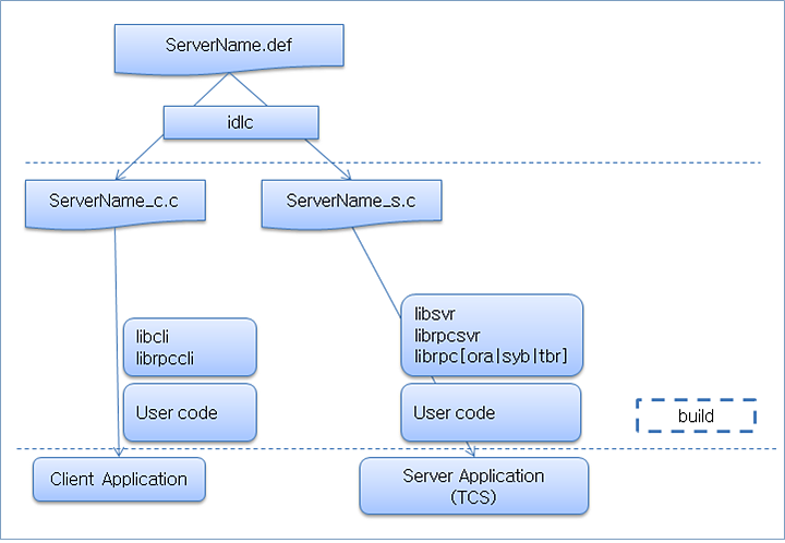 figure 1 5