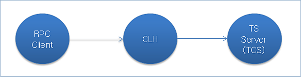 figure 1 6