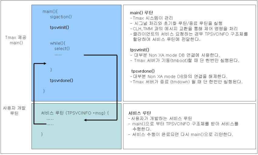 figure 1 1