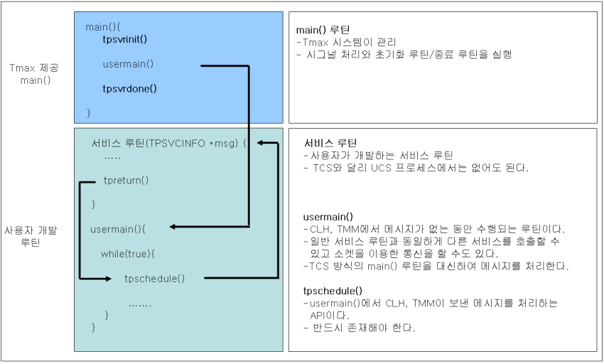 figure 1 2