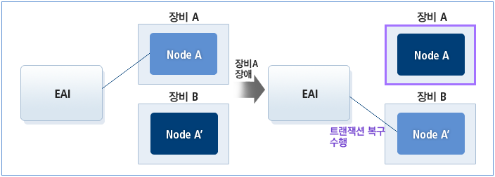 figure 2 4