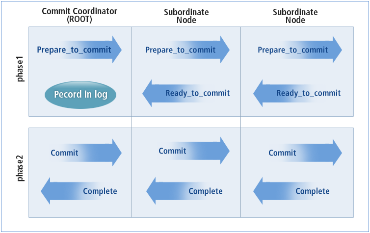 figure 2 7