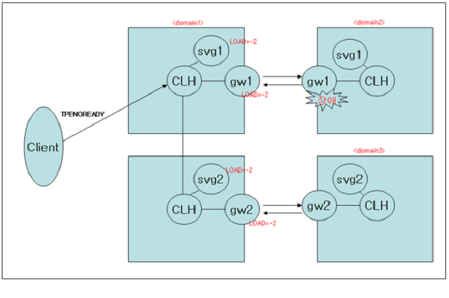 figure irt1