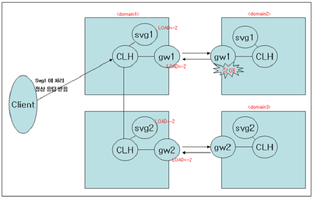 figure irt2