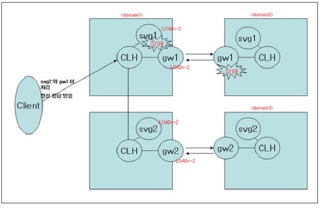 figure irt3