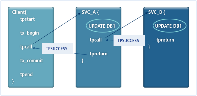 figure 13 1