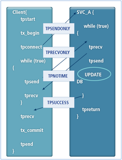 figure 13 3