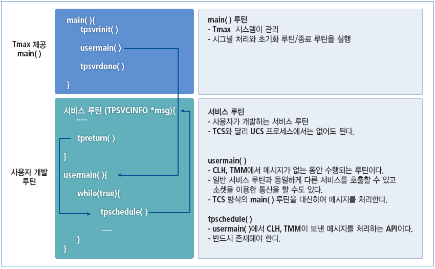 figure 1 4