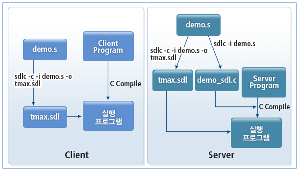 figure 3 1