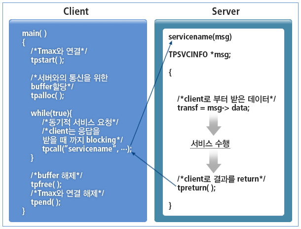 figure 4 1