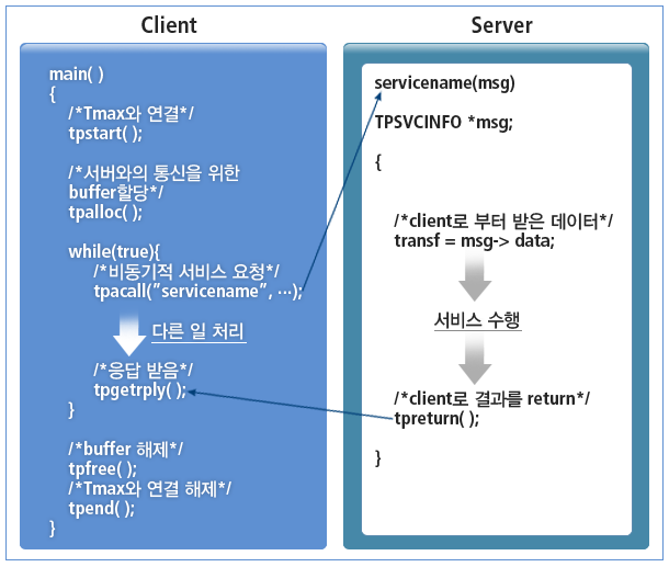 figure 4 2