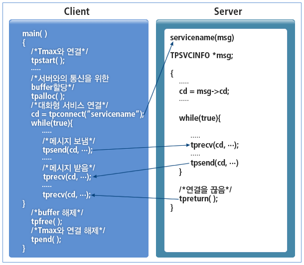 figure 4 3