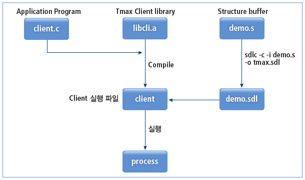 figure 5 3