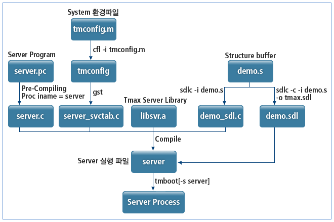 figure 6 2