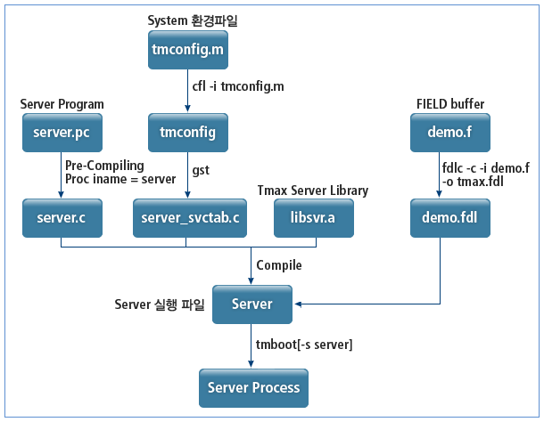 figure 6 3