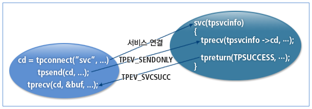 figure 7 1