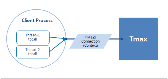 figure multithread