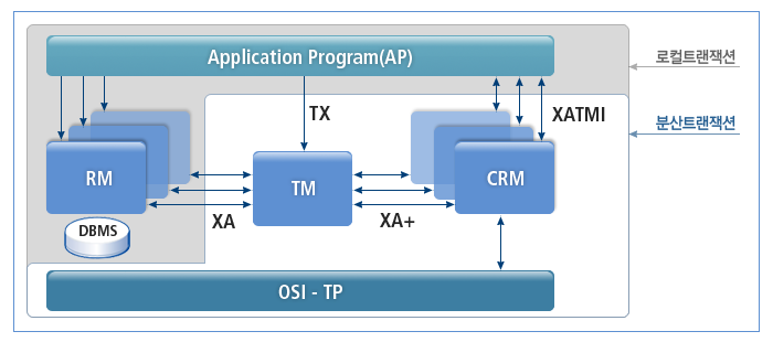 figure transaction