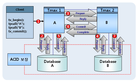 figure transaction phase