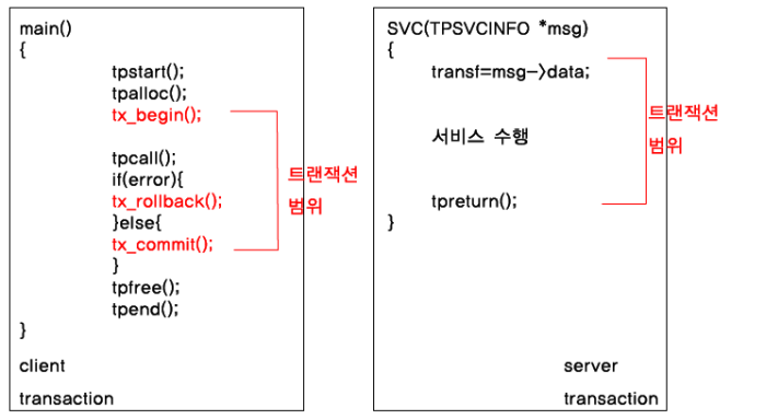 figure transaction xa