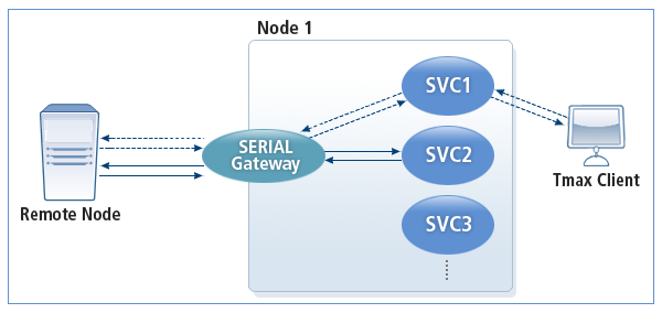 figure 1 1