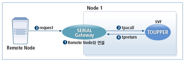 figure 2 4