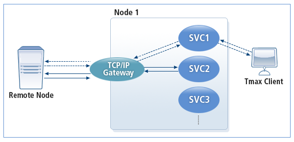 figure 1 1