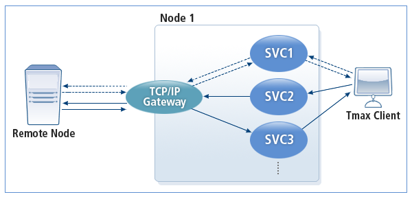 figure 1 2