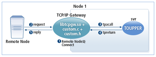 figure 2 3