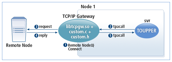 figure 2 4