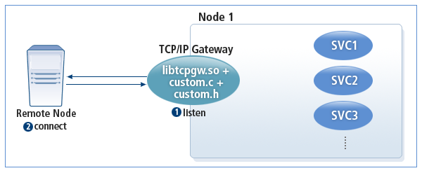 figure 2 6