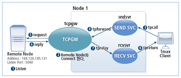 figure 4 3