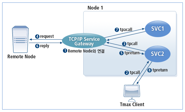 figure 2 2