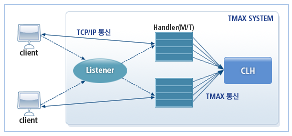 figure 1 1