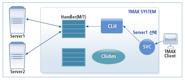 figure 2 4